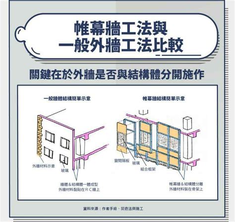 房子外牆|外牆材質怎麼選？抿石子、洗石子差在哪？玻璃帷幕很耗電？什麼。